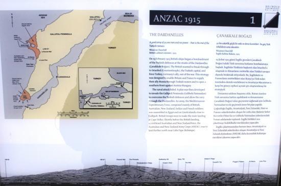 Gallipoli Battle Museum